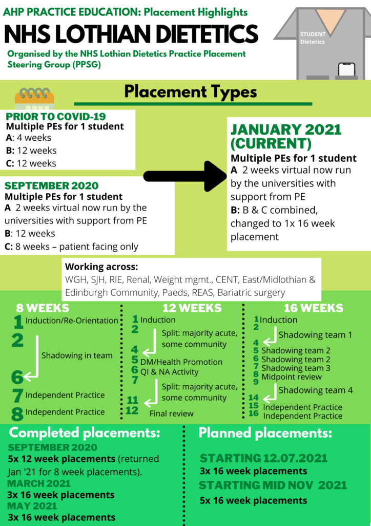 highlights-nhs-lothian-dietetics