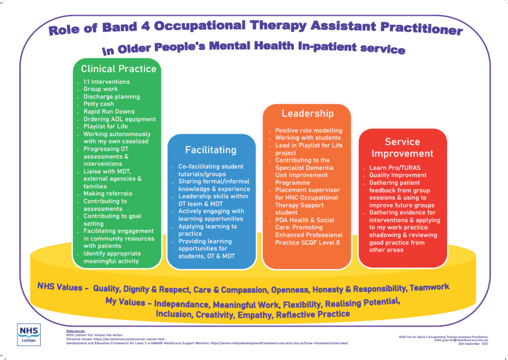 Occupational Therapy Assistant Practitioner infographic poster