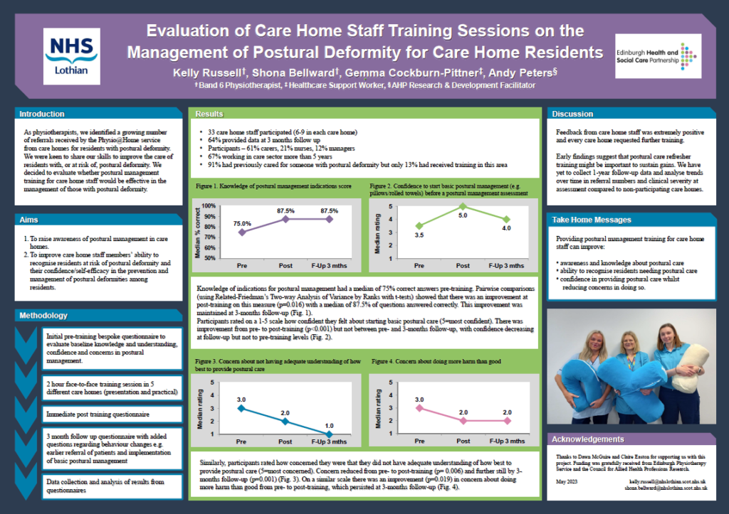 Evaluation of Care Home Staff Training Sessions poster