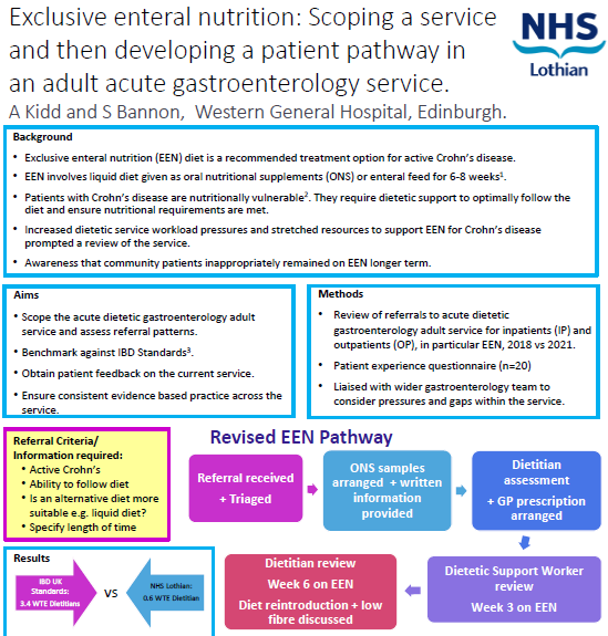 Exclusive Enteral Nutrition infographic poster