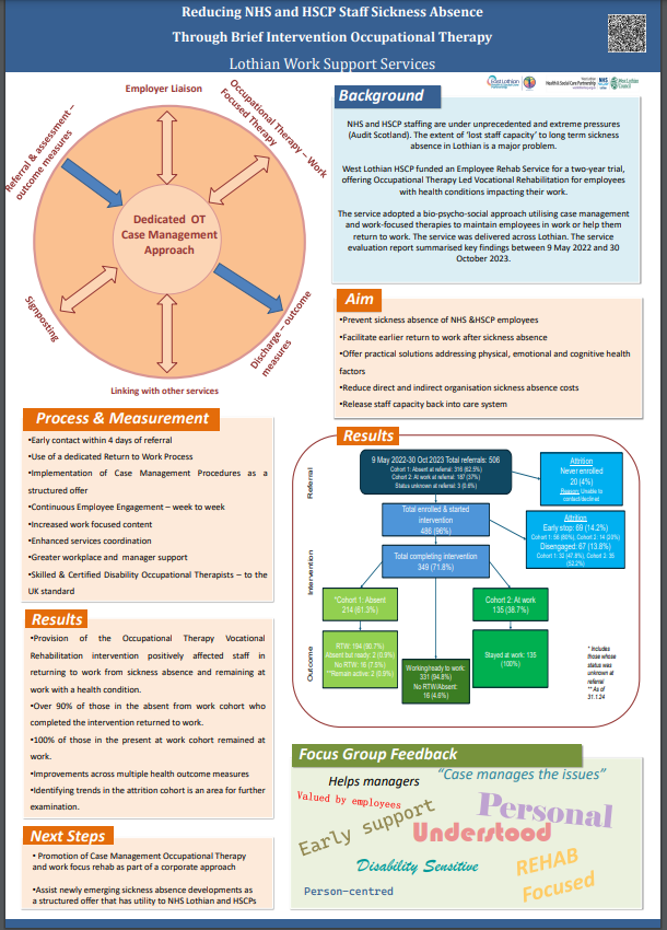 Reducing NHS and HSCP Staff Sickness Absence