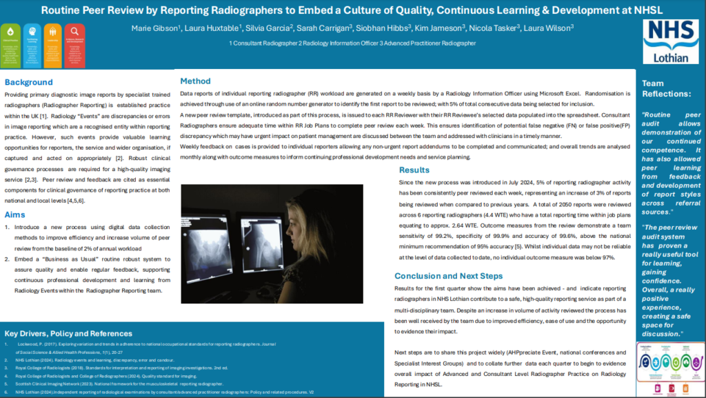 Routine peer review by Reporting Radiographers to Embed a Culture of Quality, Conitnuous Learning and Dveleopment at NHSL