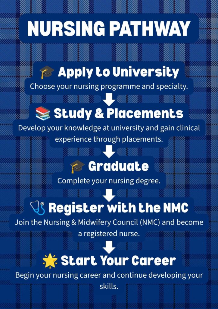 Nursing Pathway