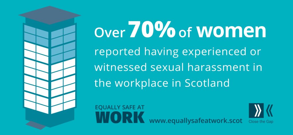 ESAW infograph workplace sexual harassment