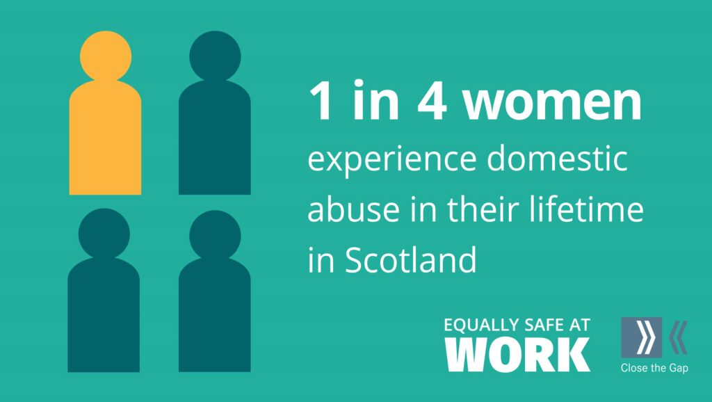 Equally Safe at Work graphic: 1 in 4 women experience domestic abuse in their lifetime in Scotland