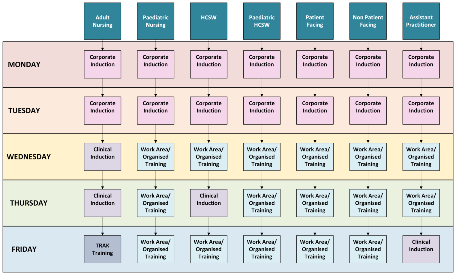 Pathways of Corporate Induction – Induction